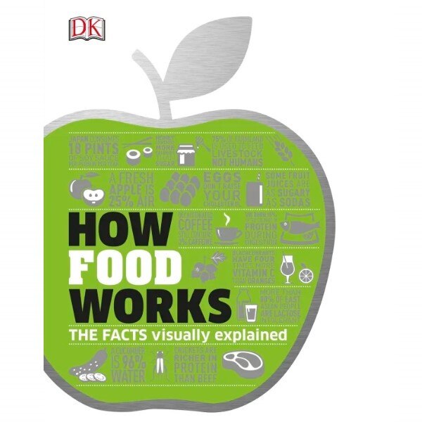 HOW FOOD WORKS